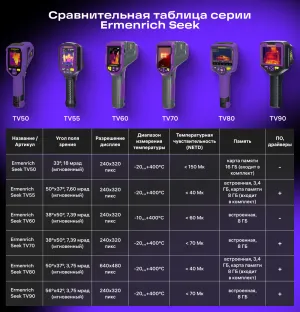 Тепловизор строительный Ermenrich Seek TV70, изображение 17