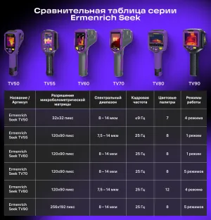 Тепловизор строительный Ermenrich Seek TV60, изображение 18