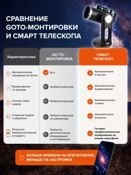 Смарт-телескоп Levenhuk Kelvin Bright STM127, изображение 21