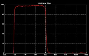 Фильтр SVBONY UV/IR-Cut, 1,25", изображение 5