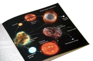 Игра «Мемори – Красоты Вселенной», изображение 3