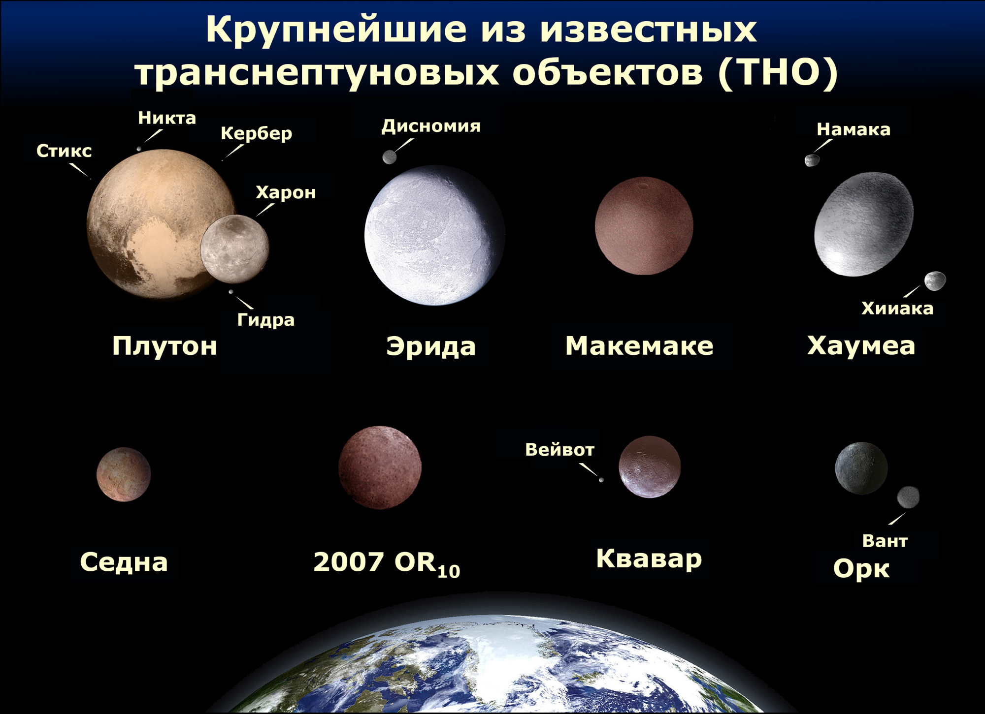 Карликовые планеты Солнечной системы: список